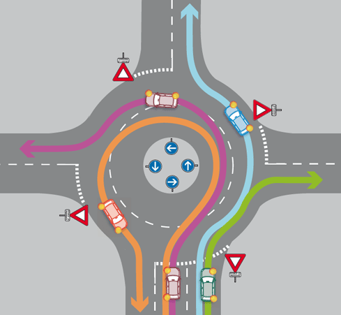 Priorité aux intersections, chevreuils et carrefour giratoire: les