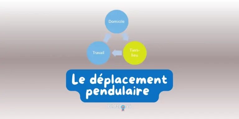 Qu&rsquo;est-ce que le déplacement pendulaire ?