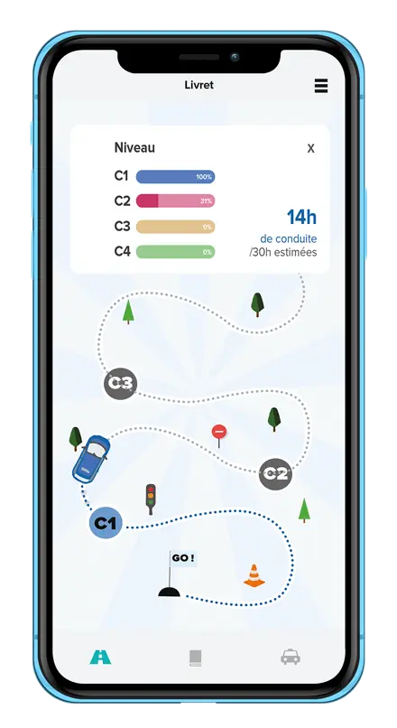 Mounki Copilote - Application de suivi de progression REMC pour le permis de conduire